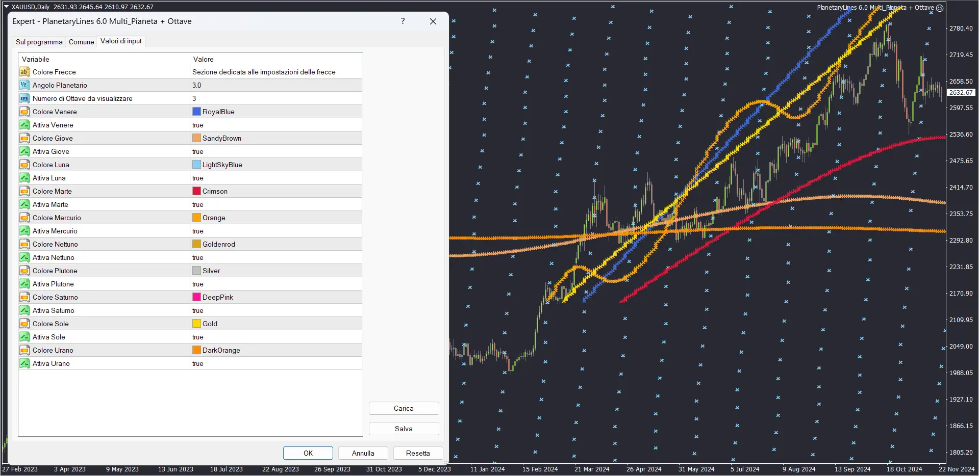 Planetary Lines EA on a trading chart